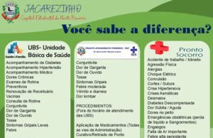Você sabe a diferença entre UBS, Pronto-Socorro e Pronto Atendimento Primário?